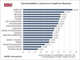 Durchschnittliche Lautzeit von Projekten fr IT- und Engineering-Freelancer