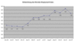 Entwicklung des Monster Employment Index (Dezember 2006 bis Dezember 2007)