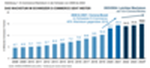 ECommerce-Umstze in der Schweiz 2008 bis 2024