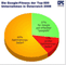 SEO bei sterreichischen Top-Unternehmen