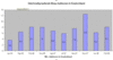 Statistik ber laufende Ebay-Aktionen von 2004-2008