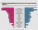 Welcher Content gewnscht wird und was die Content-Provider anbieten