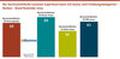 Der durchschnittliche Customer Experience Score (CX-Score) nach Erhebungskategorien -  Banken - Stand November 2024