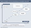 Preview von Welche Strategien es fr die Vermarktung von Smartphone-Apps gibt