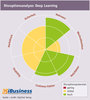 Preview von Disruptionsanalyse - Deep Learning