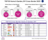 Preview von Ranking der grten Garten- und Heimwerker-Onlineshops in Europa - Umsatzentwicklung bis 2025