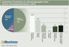 Preview von Empfohlene Verteilung des Marketingbudgets eines Marken-Schokoladenherstellers - B2C