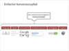 Preview von Dekonstruktion - Einfacher Konversionspfad