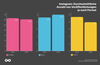 Preview von Instagramm: Durchschnittliche Anzahl der Verffentlichungen pro Kanal