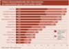 Preview von Online-Lebensmittelhandel - Was Internetnutzern an Lebensmitteln gerne online kaufen wrden