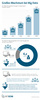 Preview von Das Marktwachstum von Big Data und Big Data Analysis in Deutschland 2012 bis  2016