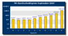 Preview von Online:Internet:Marketing:Preise fr Textlinks im September nach Pagerank