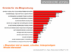 Preview von Online:Internet:Web 2.0:Grnde fr die Blognutzung