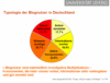 Preview von Online:Internet:Web 2.0:Typologie der Blognutzer in Deutschland