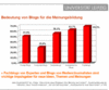 Preview von Online:Internet:Web 2.0:Bedeutung von Blogs fr die Meinungsbildung