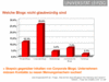 Preview von Online:Internet:Web 2.0:Glaubwrdigkeit von Blogs