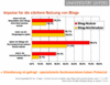 Preview von Online:Internet:Web 2.0:Impulse fr strkere Nutzung von Blogs