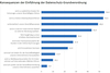 Preview von Konsequenzen bei der Einfgrung der EU-DSGVO in der deutschen Informationswirtschaft