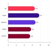 Preview von WCGA-Score nach Branchen