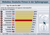 Preview von Anteil von Firmen mit Internetprsenz in Europa nach Lndern