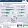 Preview von Einsatz und Wirkung von Werbemanahmen in Onlineshops 2012