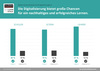 Preview von Was Schler, Lehrer und Eltern ber E-Learning denken