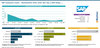 Preview von SAP Commerce Cloud - Marktanteile 2022 unter den Top-1.000-Shops ...