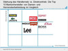 Preview von Online:Internet:Electronic Commerce:Mode:Multichannel-Handel Oberbekleidungshersteller