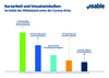 Preview von So stark leidet der deutschsprachige Mittelstand unter Corona