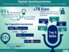Preview von Kaufabsicht und Einsatzabsicht von digitalen Sprachassistenten in Deutschland