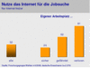 Preview von Online:Internet:Welche Onliner im Web nach Jobs suchen