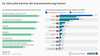 Preview von Infografik zu Jobs in Gefahr: Lnder und Branchen nach Automatisierungspotenzial