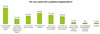 Preview von Nutzungsgrnde fr Social Networks und Communities am Beispiel von Lokalisten.de