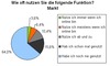 Preview von Nutzung der Funktion 'Markt'  in Social Networks und Communities am Beispiel von Lokalisten.de