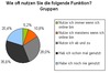 Preview von Nutzung der Gruppen-Funktion  in Social Networks und Communities am Beispiel von Lokalisten.de