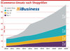 Preview von ECommerce-Umsatz nach Shopgren in Deutschland - 2020