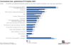 Preview von Business:Informationstechnologie:Welche IT-Projekte wurden gestrichen