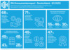 Preview von Wie KonsumentInnen ber Produktinformationen, Preise, Inhaltsstoffe und Gtesiegel im Handel denken