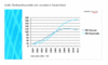 Preview von Online:Internet:Breitbandnutzung:Breitbandnutzung und -Umstze bis 2011