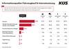 Preview von Informationsquellen beim Autokauf