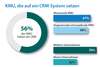 Preview von CRM-Systeme:KMU, die auf ein CRM-System setzen