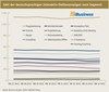 Preview von Zahl der deutschsprachigen Interaktiv-Stellenanzeigen nach Segment 2. Halbjahr 2012