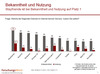 Preview von Online:Internet:Bekanntheit und Nutzung von Social Networks in Deutschland