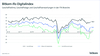 Preview von Bitkom-ifo-Digitalindex Januar 2023