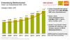 Preview von Entwicklung Marktvolumen des Schweizer Online- und Versandhandel 2008 - 2015