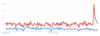 Preview von Augmented Reality im Google Trends-Check