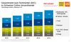 Preview von Gesamtmarkt nach Sortimenten (B2C) im Schweizer Online-Versandhandel