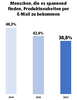 Preview von Interesse von Menschen an Produktneuheiten per E-Mail - 2018, 2020 und 2023 im Vergleich
