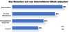 Preview von Was Kundinnen und Kunden in Unternehmens-EMails haben wollen - 2020 und 2023