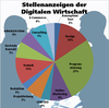 Preview von Ausgeschriebene Interaktiv-Stellenanzeigen in Deutschland nach Gewerken KW 3/2019